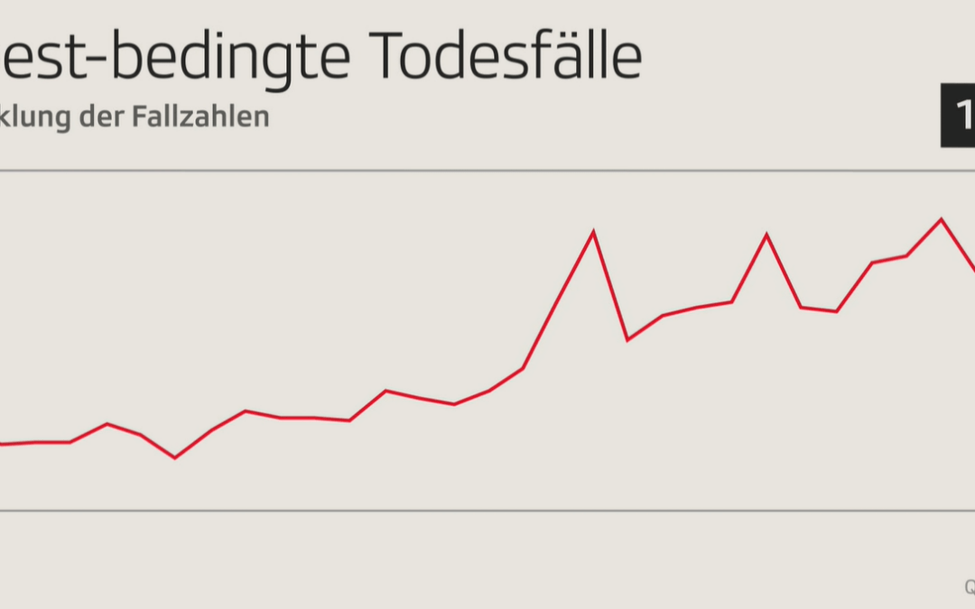 Grafik Asbest-Todesfälle